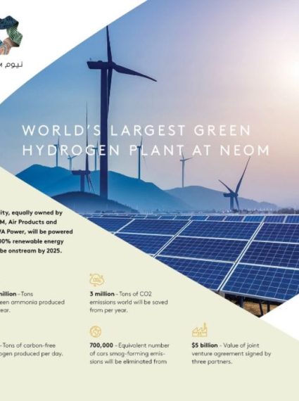 Proud Contribution to the World’s Largest Hydrogen Plant!