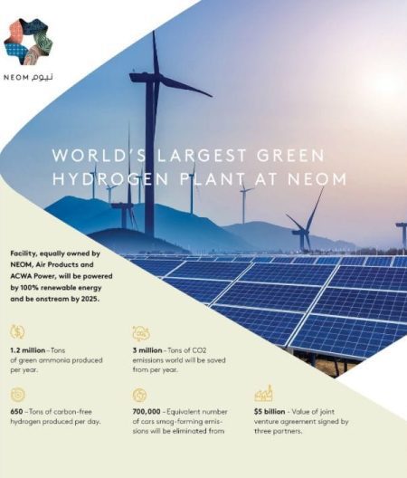 Proud Contribution to the World’s Largest Hydrogen Plant!