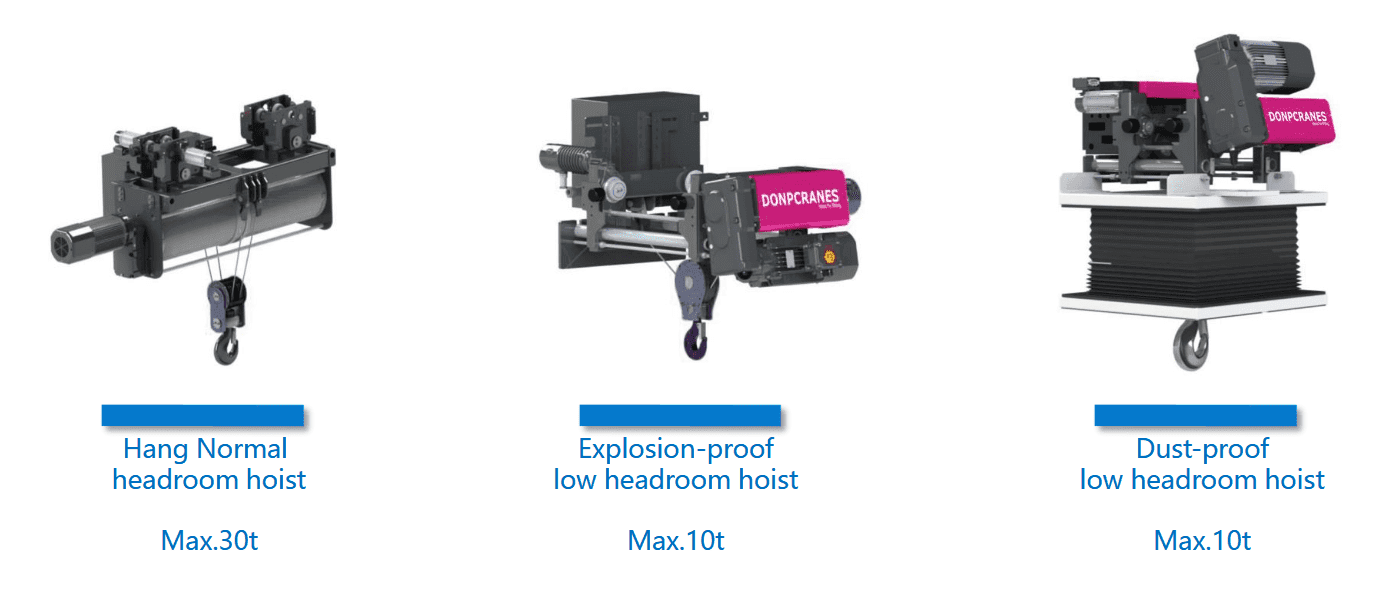 Wire Rope Hoist – Special Hoist